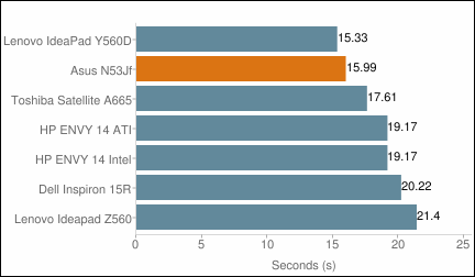 ASUS N53JF