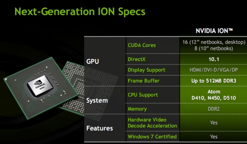 NVIDIA ION