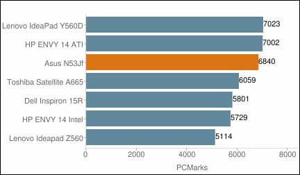 ASUS N53JF