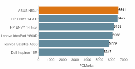 ASUS N53JF