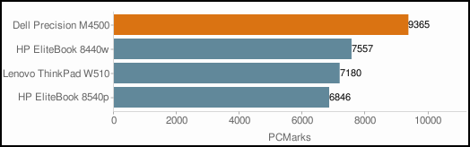 Dell Precision M4500