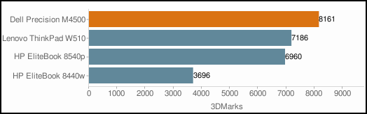 Dell Precision M4500