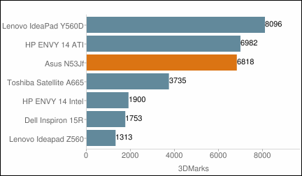 ASUS N53JF