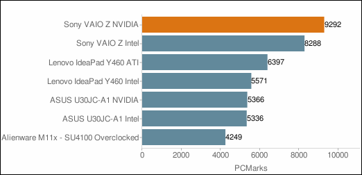 Sony VAIO Z