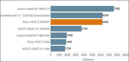 Sony VAIO Z