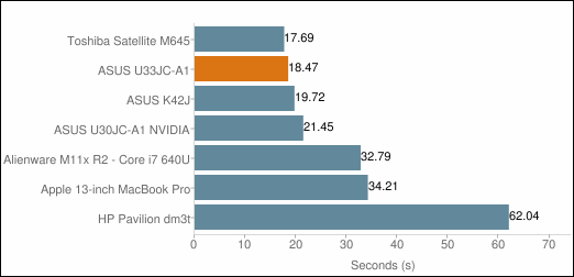 ASUS U33JC