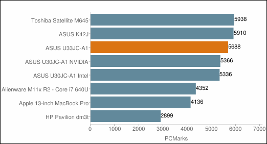 ASUS U33JC