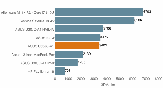 ASUS U33JC