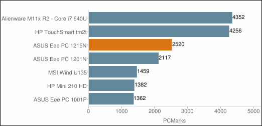 ASUS Eee PC 1215N