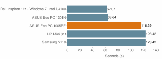 ASUS Eee PC 1005PE