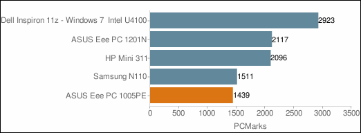 ASUS Eee PC 1005PE