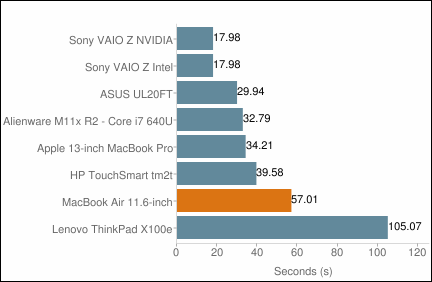 MacBook Air 2010