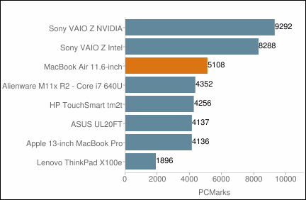 MacBook Air 2010