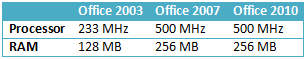 системные требования Microsoft Office 2010