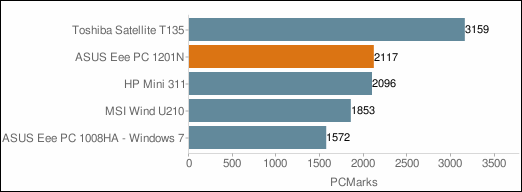 ASUS Eee PC 1201N