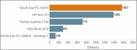 ASUS Eee PC 1201N