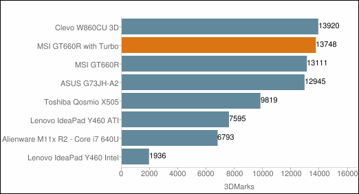 MSI GT660R