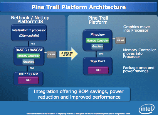 Pine Trail