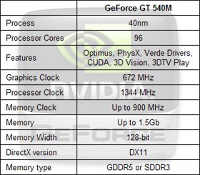 NVIDIA GeForce GT 540M — новая графическая карта для ноутбуков