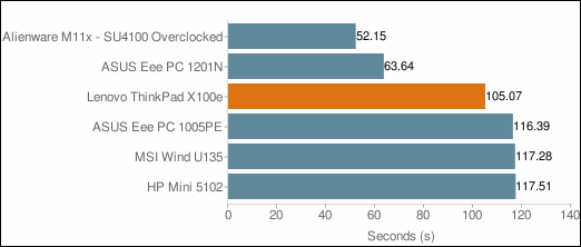 Lenovo ThinkPad X100e