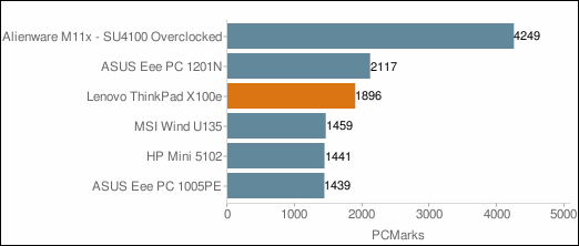 Lenovo ThinkPad X100e