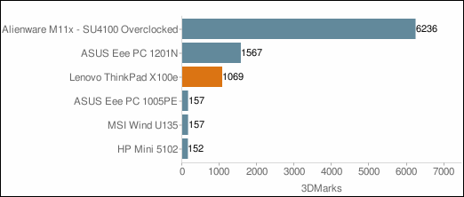 Lenovo ThinkPad X100e