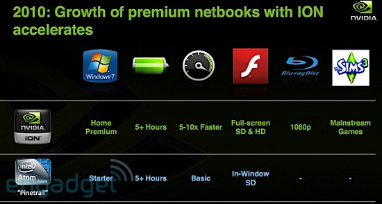 NVIDIA Ion 2