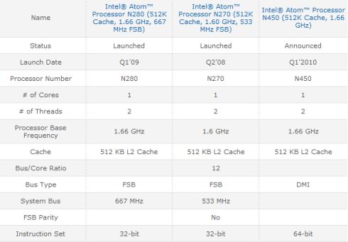 спецификации новых процессоров Intel Atom