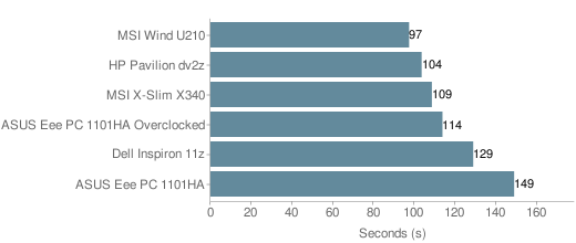 MSI Wind U210