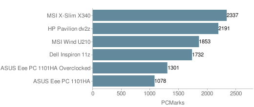 MSI Wind U210