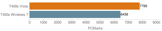 PCMark05