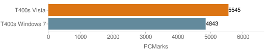 PCMArk Vantage