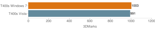 3DMark06