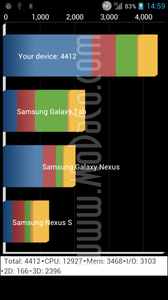 LG X3