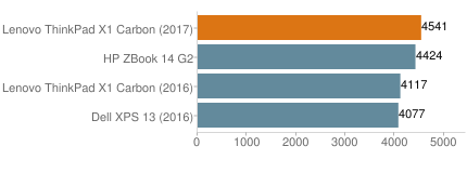 Lenovo ThinkPad X1 Carbon