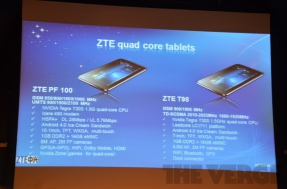 планшеты ZTE