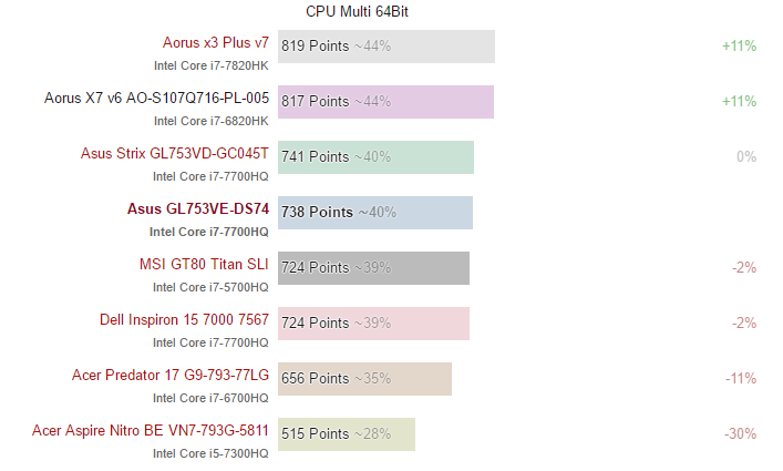 Asus GL753VE