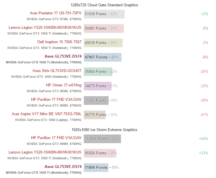 Asus GL753VE