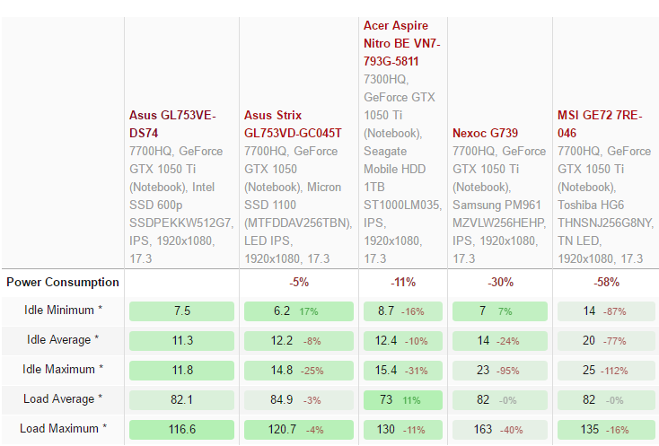 Asus GL753VE