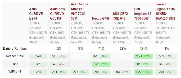 Asus GL753VE