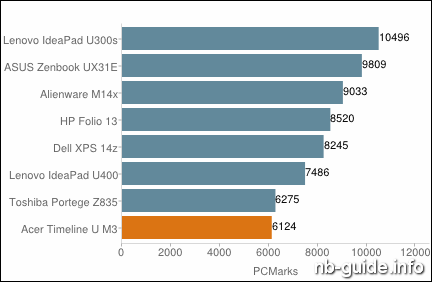 Acer Aspire Timeline Ultra M3