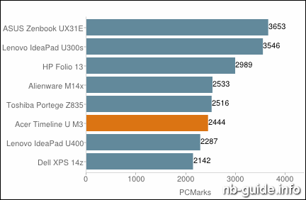 Acer Aspire Timeline Ultra M3