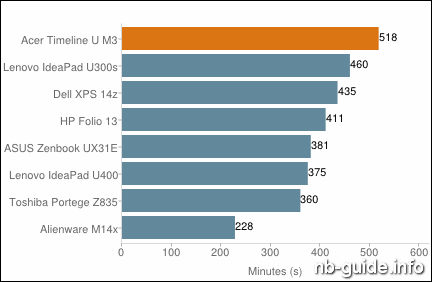 Acer Aspire Timeline Ultra M3