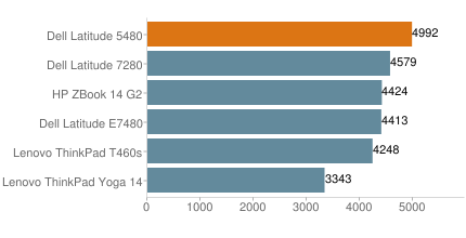 Dell Latitude 5480