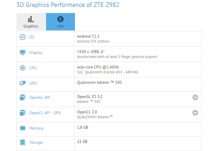 Стали известны характеристики фаблета ZTE Z982