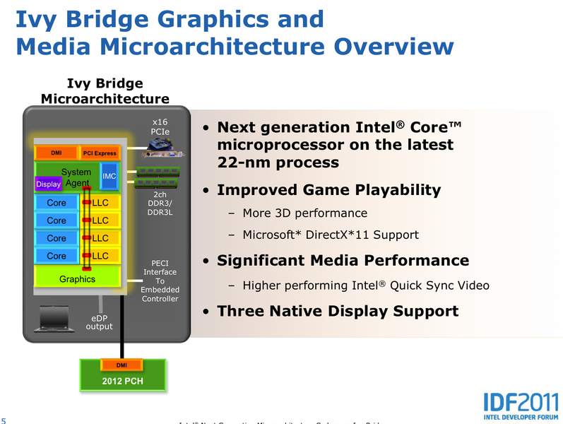 Intel HD 4000 — встроенная графика для процессоров Ivy Bridge. Игры на Intel HD 4000