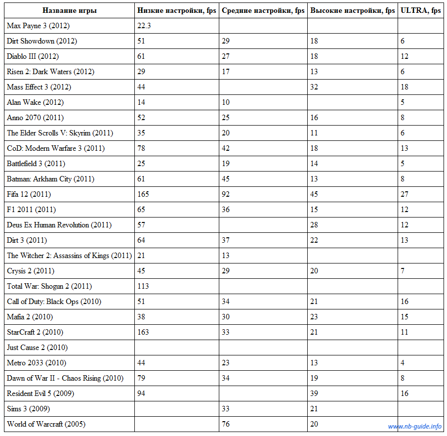 игры на Intel HD 4000