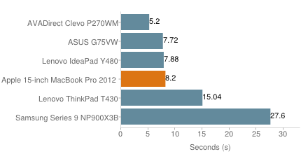 MacBook Pro Retina mid 2012