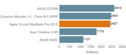 MacBook Pro Retina mid 2012