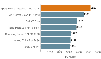 MacBook Pro Retina mid 2012